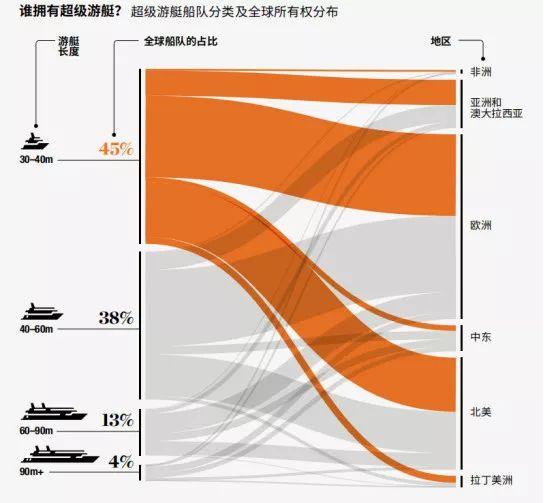 全球富豪投资路径曝光：豪宅不如商业，香港上海上榜，深圳遭冷落