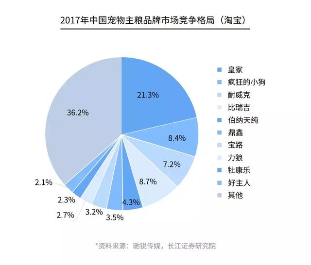 开宠物店暴利？全案解析宠物行业令人费解的低收入真相