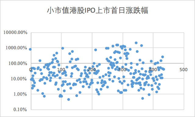 赚个房租钱——港美股打新《葵花宝典》