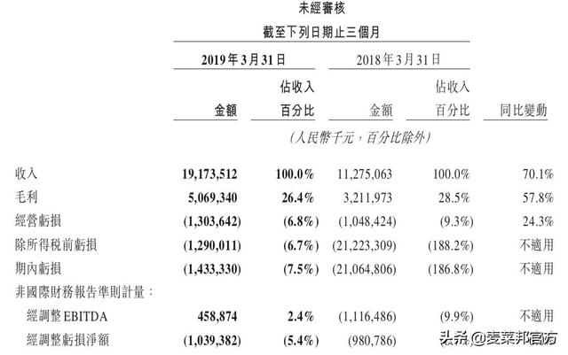 餐饮周报｜|海底捞打火机爆炸 瑞幸上市四天破发 两千万的酒吧坍塌