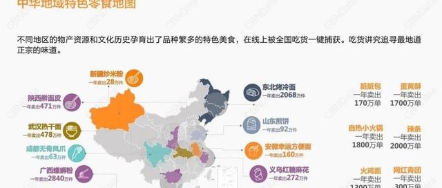 螺蛳粉一年卖出2840万件，热干面478万件.....16款中华特色零食大数据！