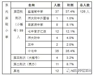 成都学区百科——科普锦江三区