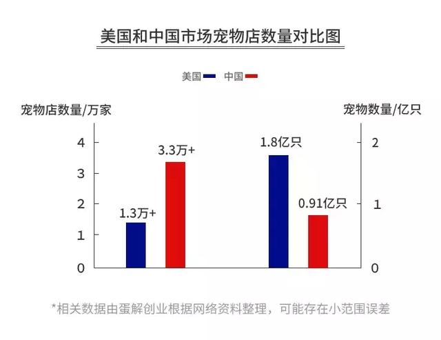 开宠物店暴利？全案解析宠物行业令人费解的低收入真相