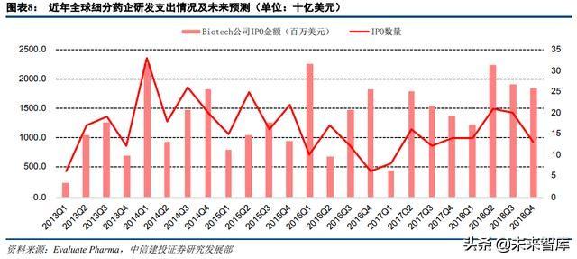 医药外包行业深度研究：临床CRO市场分析及龙头企业研究