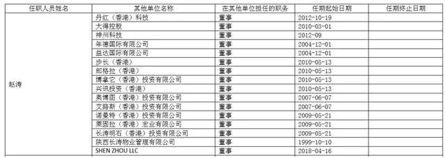 起底步长制药“金融帝国”：毛利率多年维持“80%+″，销售费用投入惊