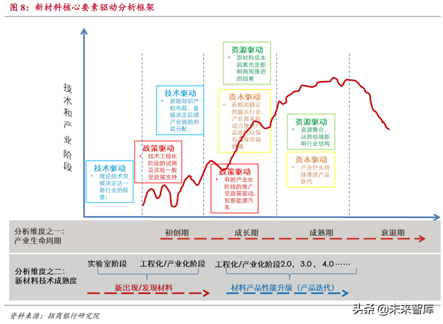 新材料研究：石墨烯、高温合金、半导体、稀土