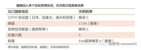 越南想成为下一个“世界工厂”？