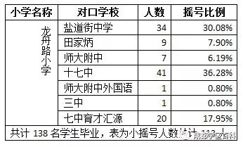 成都学区百科——科普锦江三区