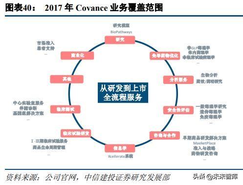 医药外包行业深度研究：临床CRO市场分析及龙头企业研究