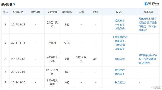 网鱼网咖欲赴美上市，网咖鼻祖未来堪忧？