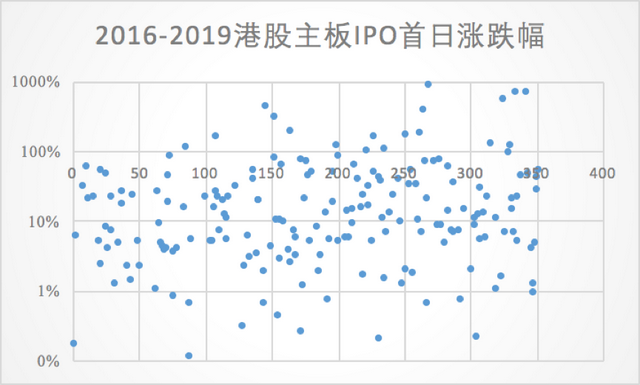 赚个房租钱——港美股打新《葵花宝典》