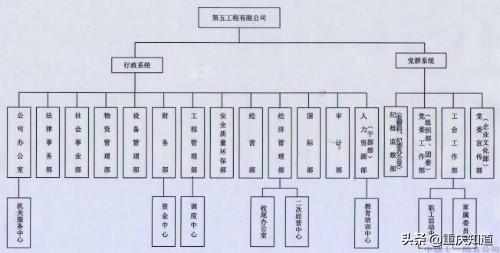 重庆企业100强--中铁十一局集团第五工程有限公司