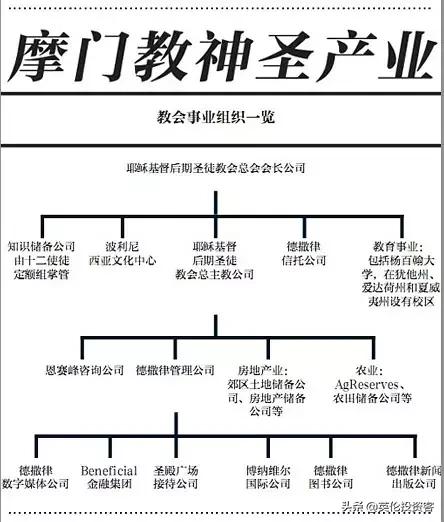 1亿英镑！美国摩门教“圈地”伦敦金融城，神秘宗教盯上英国！