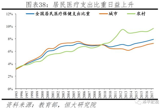 中国生育报告：2019