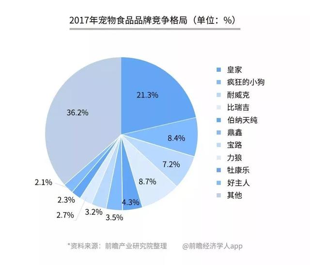 【封面】开宠物店暴利？全案解析宠物洗护美容、食品用品、寄养售卖…揭秘宠物经济令人费解的低收入真相