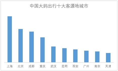当中国大妈学会合理消费和旅游享受，留给我们的就只有羡慕嫉妒恨