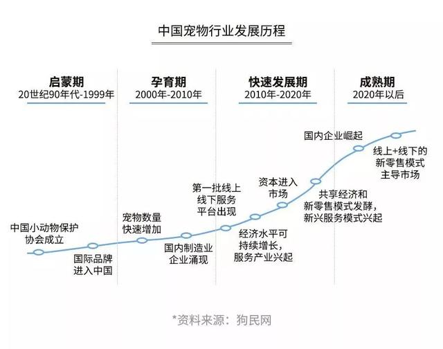 【封面】开宠物店暴利？全案解析宠物洗护美容、食品用品、寄养售卖…揭秘宠物经济令人费解的低收入真相