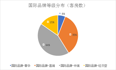 饭店业品牌价值榜解析之全季-中国饭店业最具价值品牌