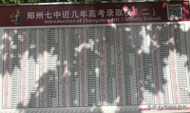 细数郑州第一批次高中，志愿填报前“八大金刚”学校重点了解！