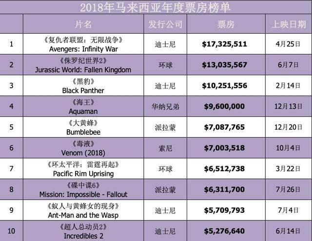 从新加坡到马来西亚：市场引领东南亚电影的扩张