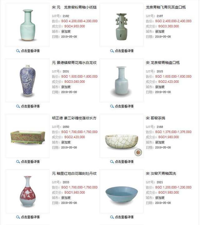 2019年新加坡汉斯德拍卖 宋代龙泉青釉瓷器成交几件