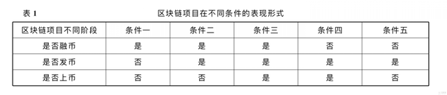 区块链的规范监管：困境和出路