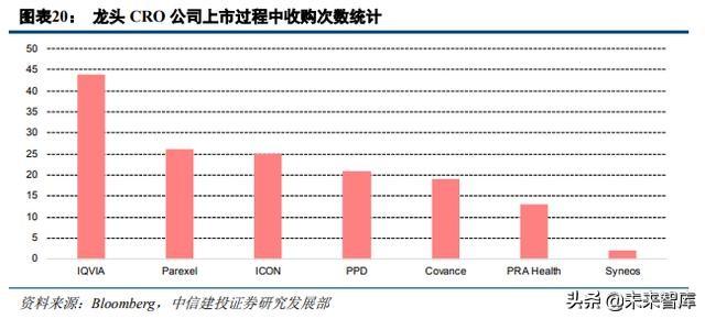 医药外包行业深度研究：临床CRO市场分析及龙头企业研究