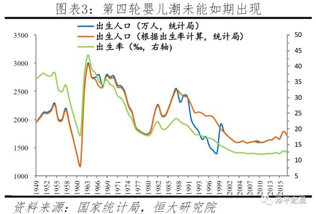 中国生育报告：2019