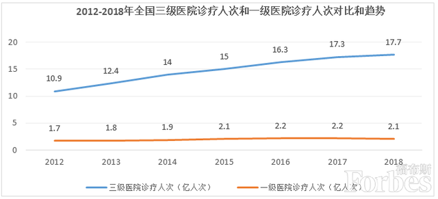 保障老龄化人口健康，“三个剪刀差”要认清 | 专栏