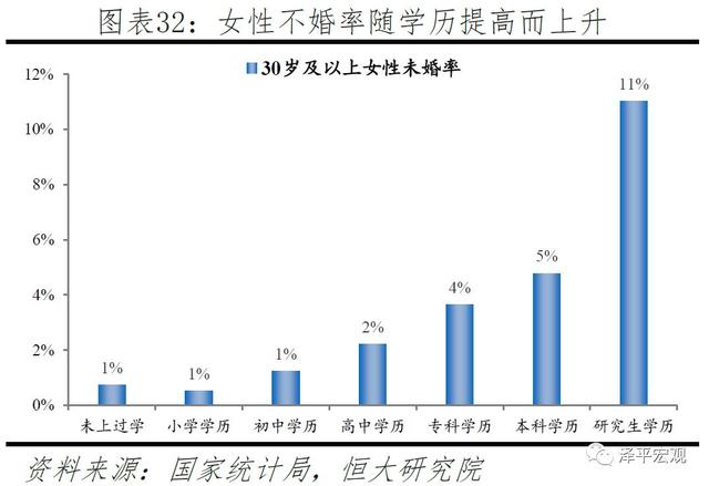 中国生育报告：2019