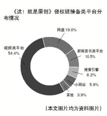 治理见成效，高清盗版影片不见踪影