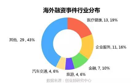 投融资周报：旷视科技获7.5亿美元D轮融资；贝店完成8.6亿元融资