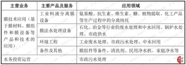 新加坡退市，国内IPO被否，鼎晖17亿入股的三达膜冲刺科创板