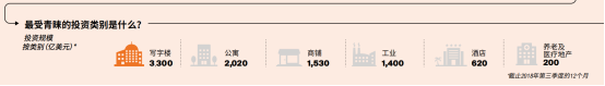 全球富豪投资路径曝光：豪宅不如商业，香港上海上榜，深圳遭冷落