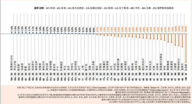 全球富豪投资路径曝光：豪宅不如商业，香港上海上榜，深圳遭冷落