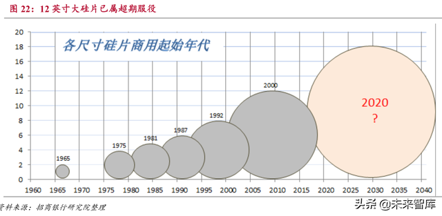 新材料研究：石墨烯、高温合金、半导体、稀土