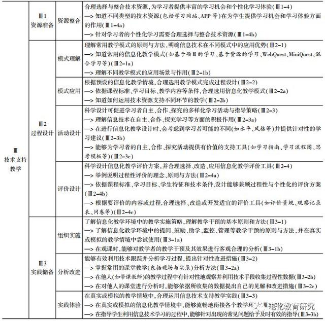 任友群：师范生应具备哪些信息化教学能力？