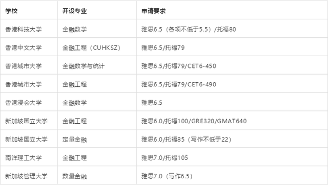 香港、新加坡翻译专业硕士全面盘点。