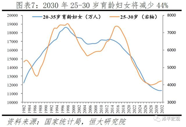 中国生育报告：2019