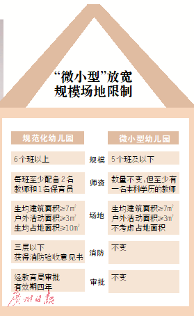 广州微小型幼儿园建设 被纳入今年全市改革创新经验复制推广清单