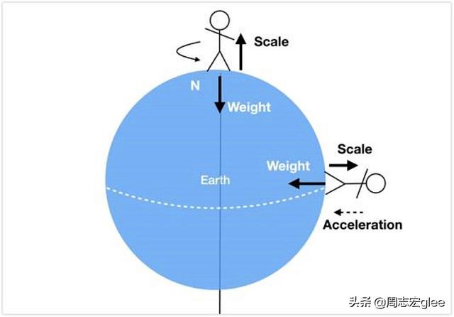 科学解释：物质的质量从哪里来？