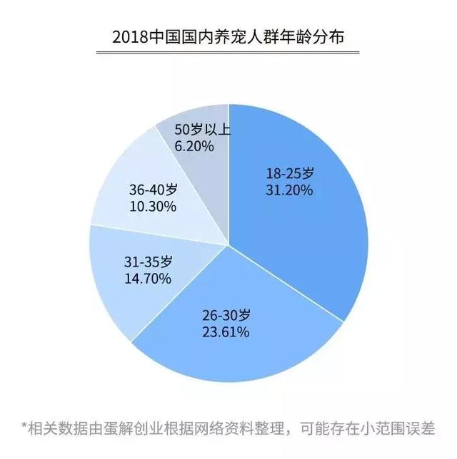 开宠物店暴利？全案解析宠物行业令人费解的低收入真相