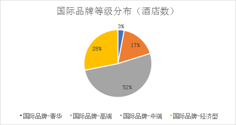 饭店业品牌价值榜解析之全季-中国饭店业最具价值品牌