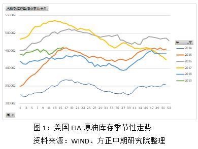 燃料油月度报告：谨防五月原油回调对燃油的影响
