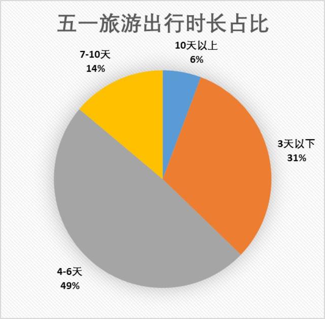 【荐读】这个五一小长假，哪里人气最高？