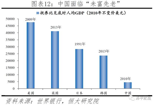 中国生育报告：2019