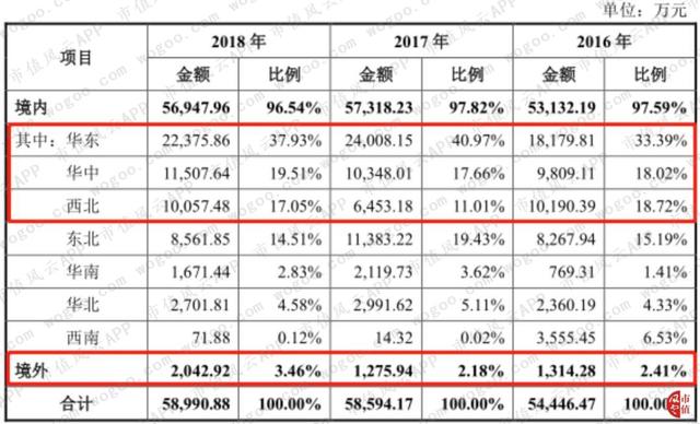 新加坡退市，国内IPO被否，鼎晖17亿入股的三达膜冲刺科创板