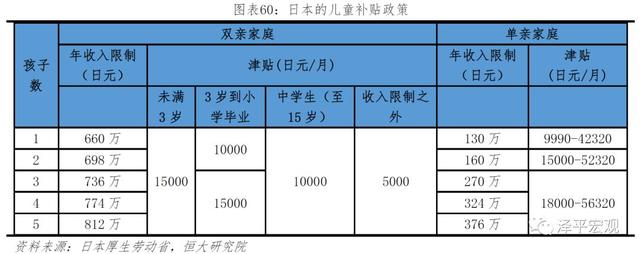 中国生育报告：2019