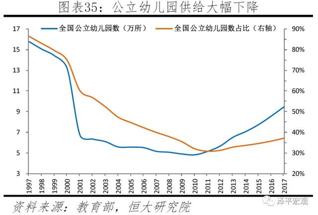 中国生育报告：2019