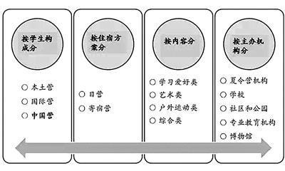 “游”大于“学” 扒一扒海外游学夏令营的那些坑